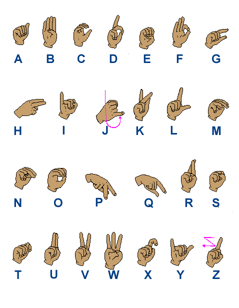 Flemish Sign Language