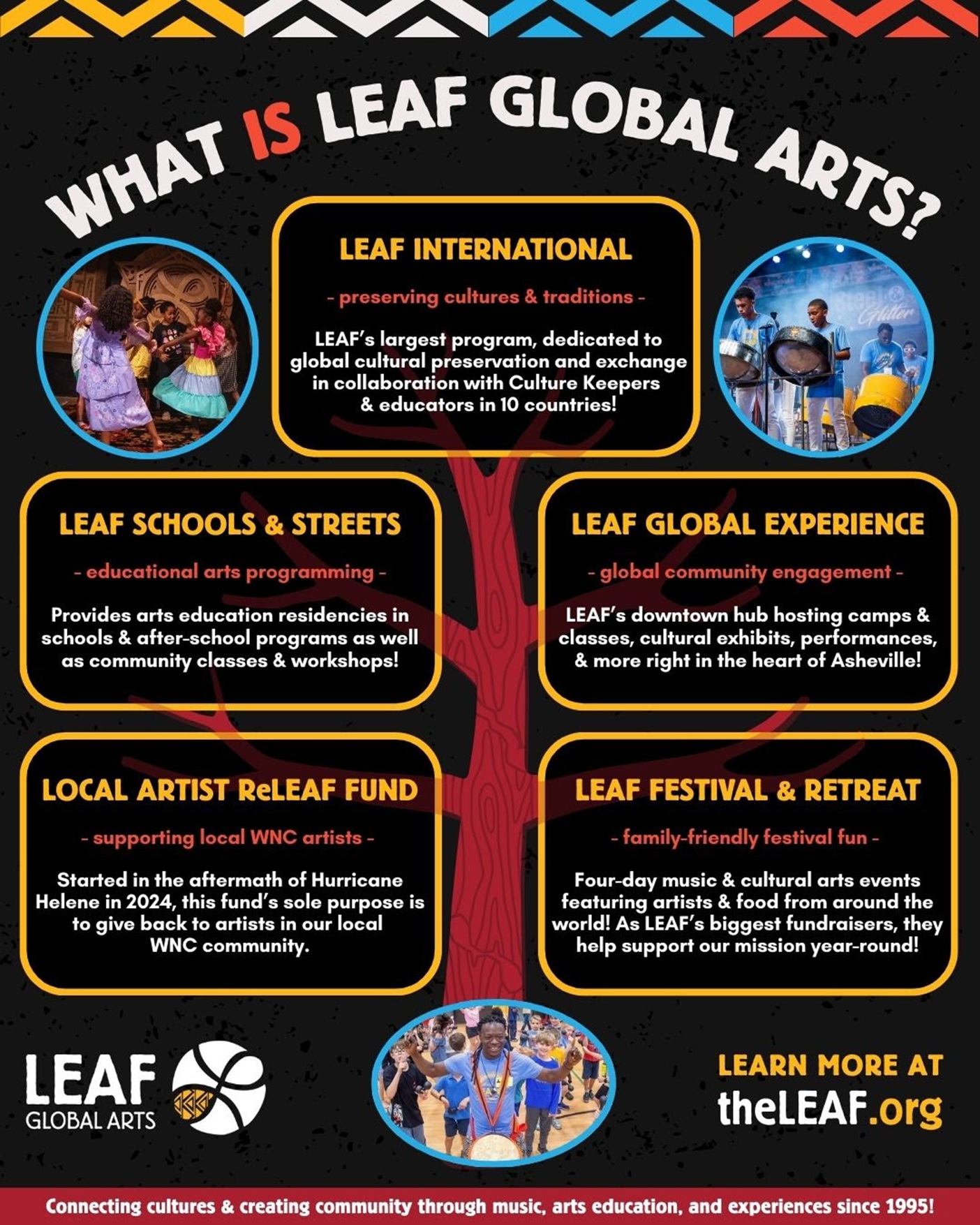 LEAF 30th Year Celebration, Fundraiser & Helene Milestone