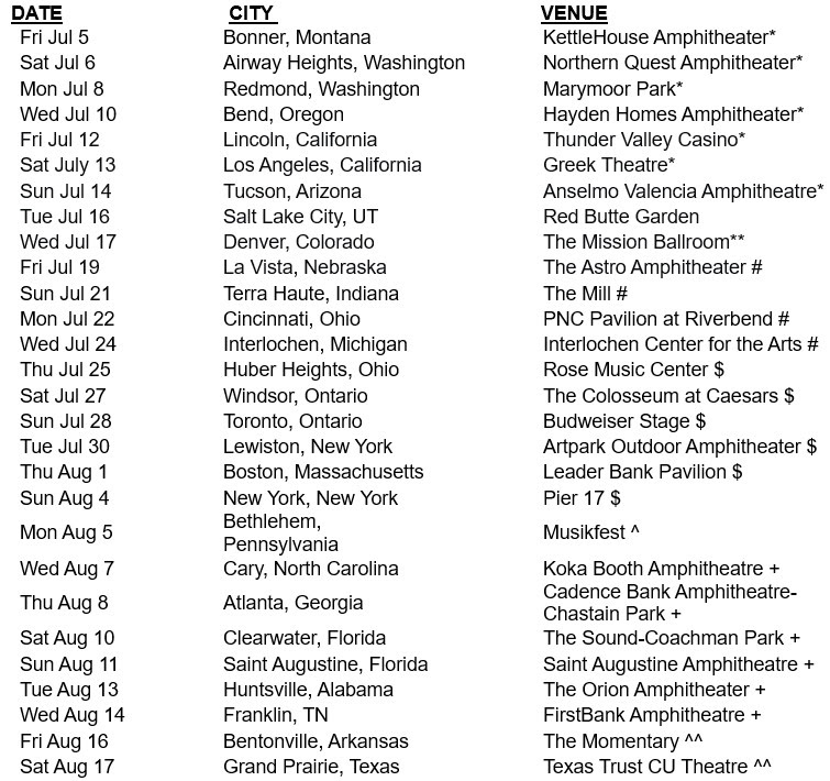 Tour dates