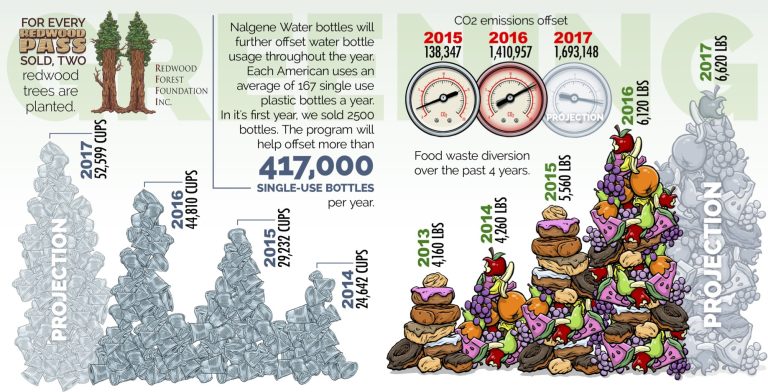 California Roots Music Festival Goes Green