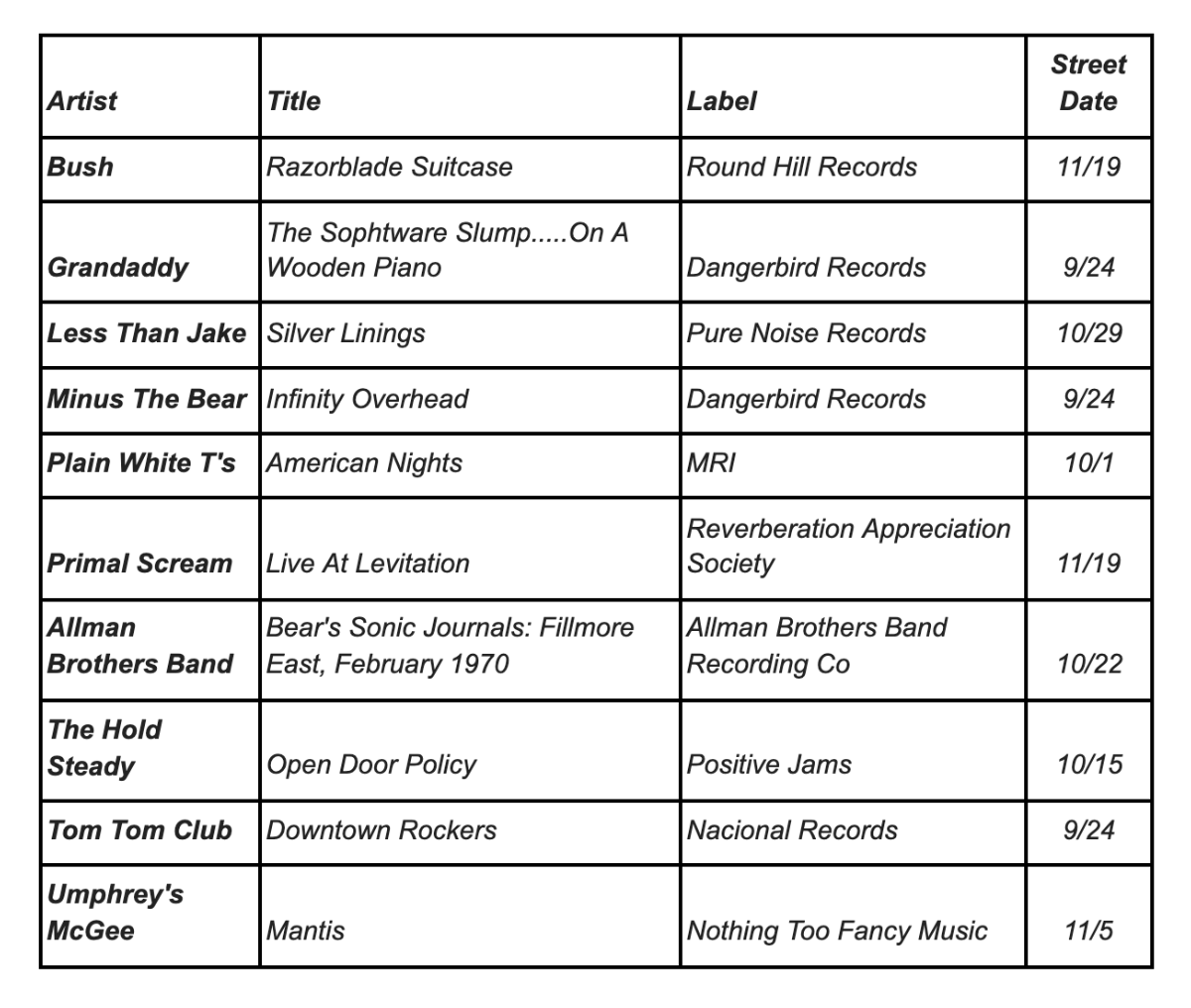 2021 &ldquo;Ten Bands One Cause&rdquo;