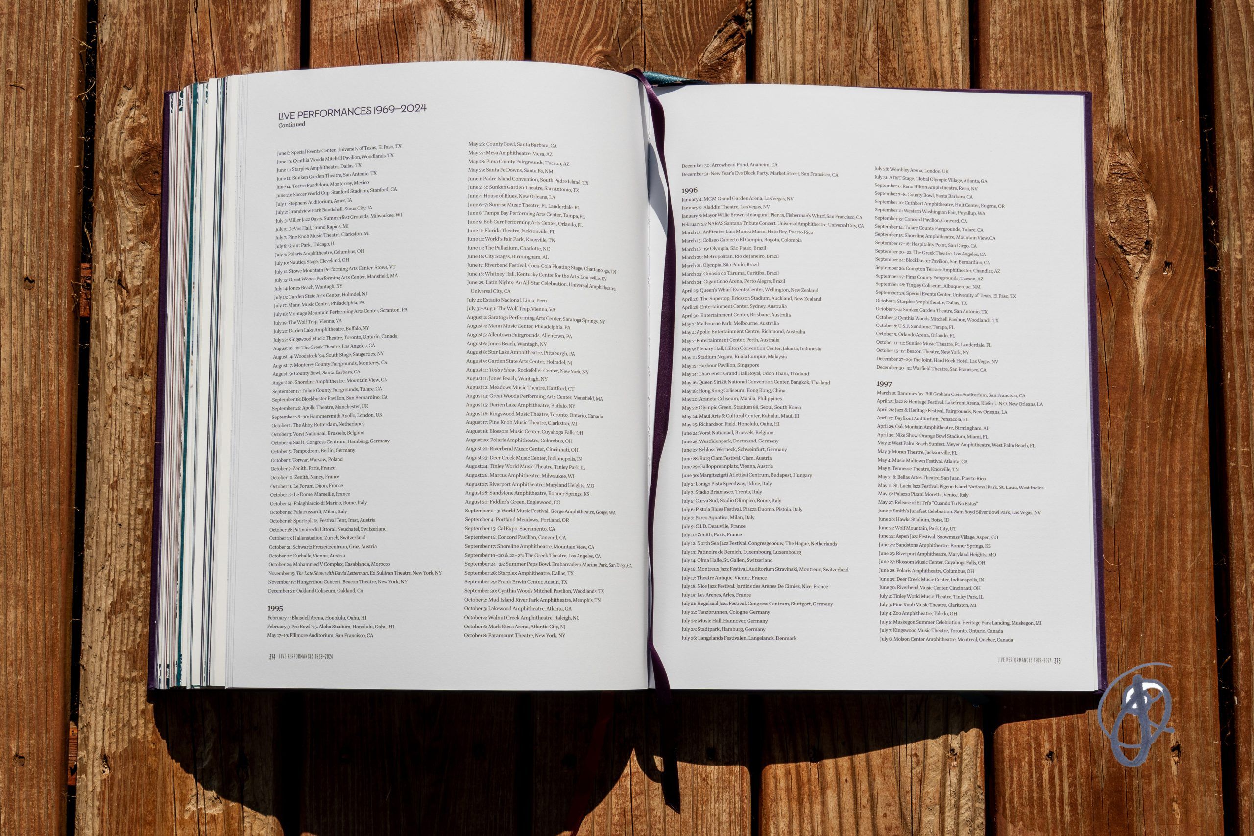 Complete List of Live Performances 1969-2024